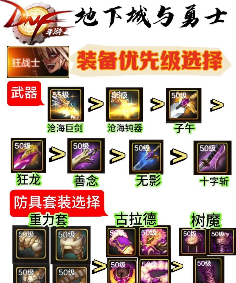 DNF金戈铁马套装属性如何？