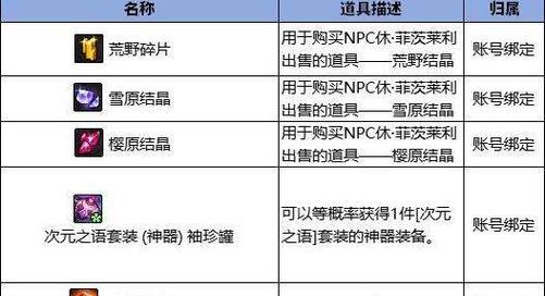 地下城机制如何触发？触发后有哪些变化？