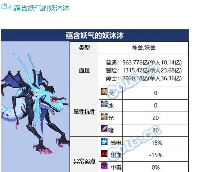 地下城机制如何触发？触发后有哪些变化？