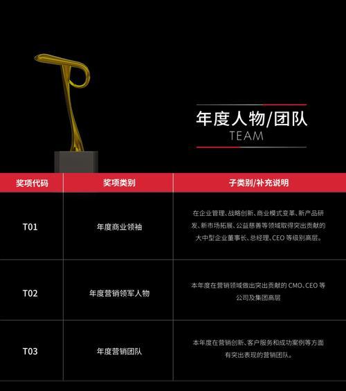 启迪者奖励获取条件是什么？如何快速获得？