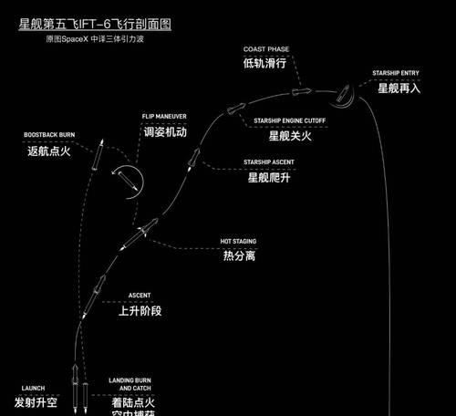 星际战甲船员去除方法是什么？操作步骤详解？