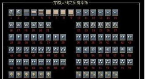 cf达到少尉要多少经验？升级所需经验是多少？