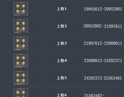 cf达到少尉要多少经验？升级所需经验是多少？