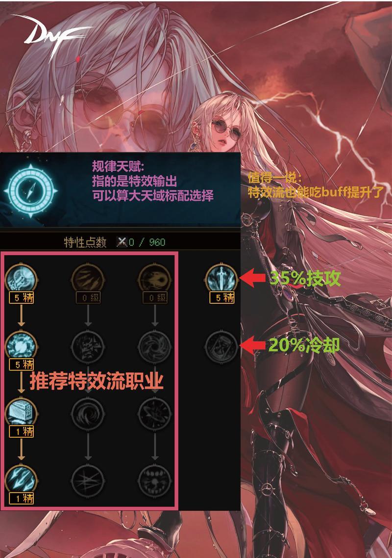 DNF导入加点的方法是什么？有哪些注意事项？