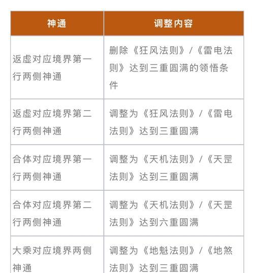 魔域法师如何获取魂兽精力果？
