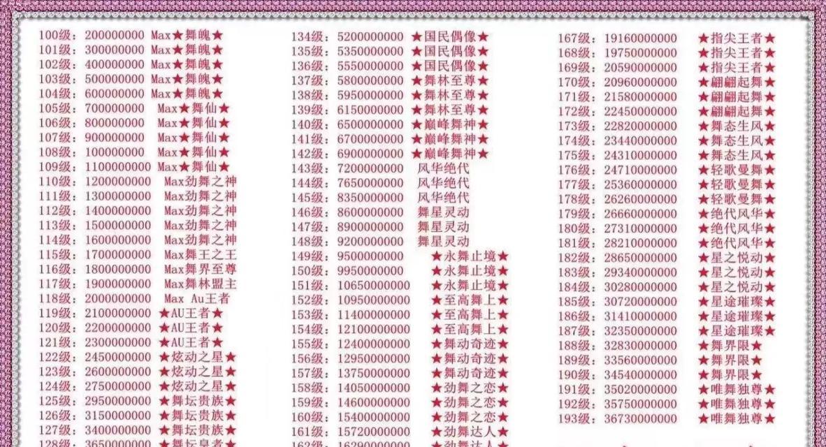 劲舞团刷经验的技巧是什么？如何快速提升等级？
