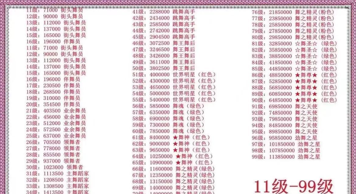 劲舞团刷经验的技巧是什么？如何快速提升等级？