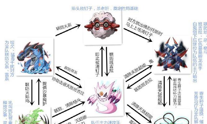 如何为攻击手选择最佳宠物组合？