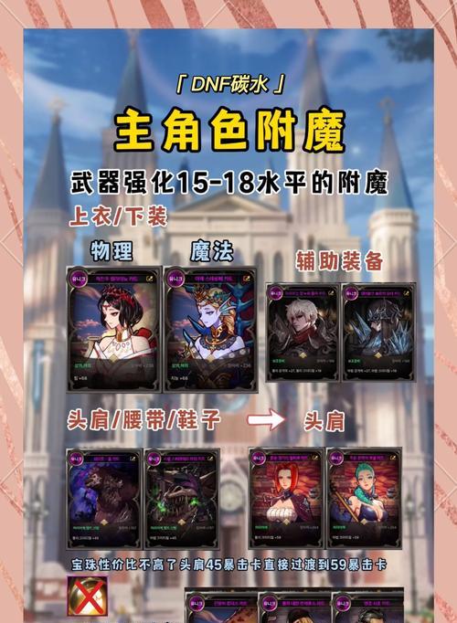 地下城四属性攻击卡片是什么？如何获得？