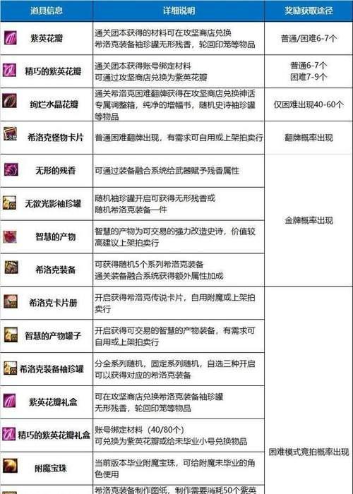 dnf推荐回归玩家的方法和奖励是什么？