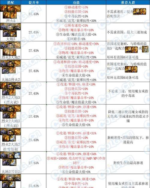DNF雾光选择标准是什么？如何挑选合适的雾光装备？