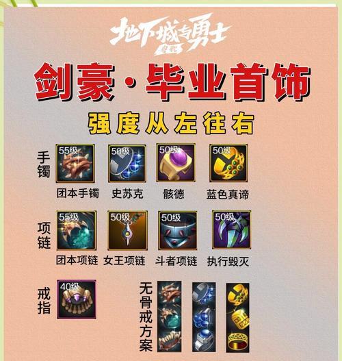 怎么关闭dnf装备对比？关闭装备对比有什么好处？