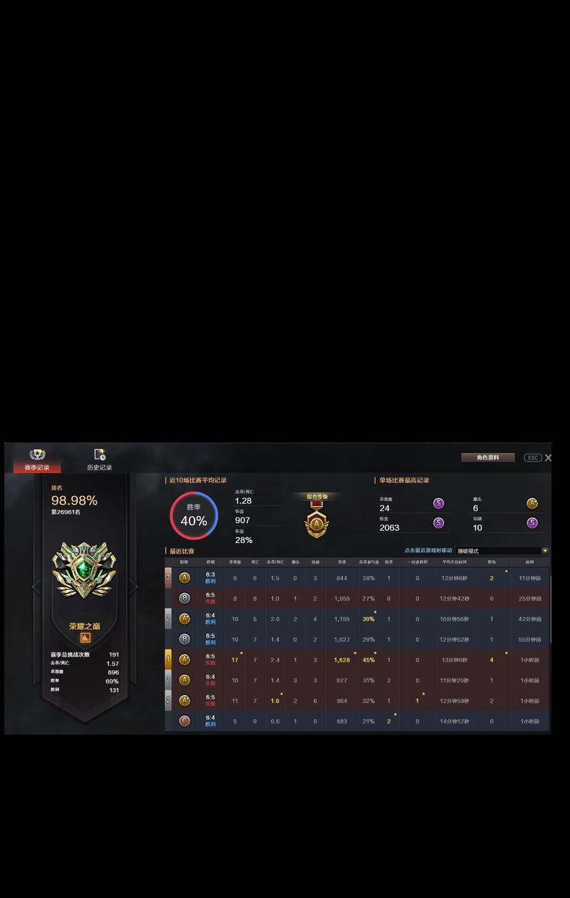 cf多少豆算大佬？在cf中达到多少豆数才能被称为大佬？