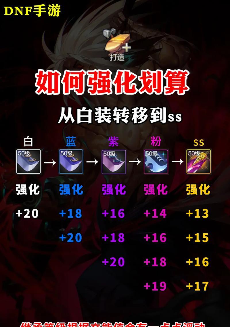 剑魂强化增益装备的获取方法是什么？装备强化有何好处？