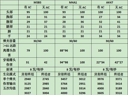 CF武器数据在哪里查看？购买价格是多少？
