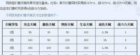 魔域宝宝和星的方法是什么？