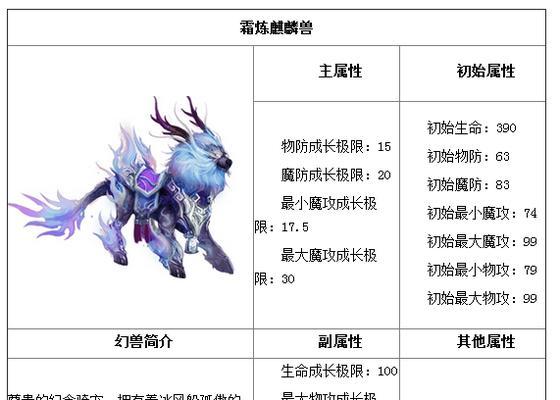 魔域宠物美化方法是什么？如何获得漂亮宠物？