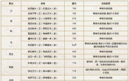 热血江湖自动爆毒装备的设置方法是什么？