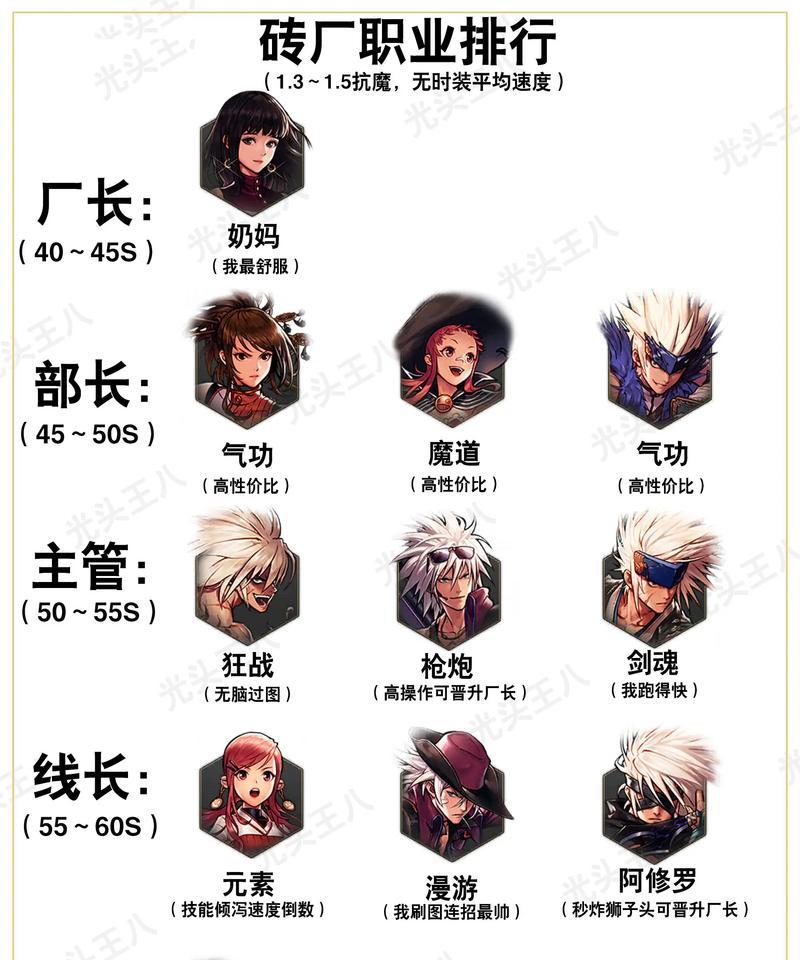 地下城勇士中最强的技能有哪些？