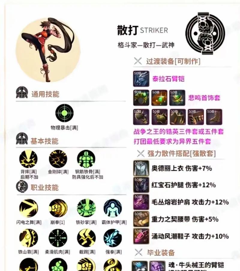 地下城勇士中最强的技能有哪些？