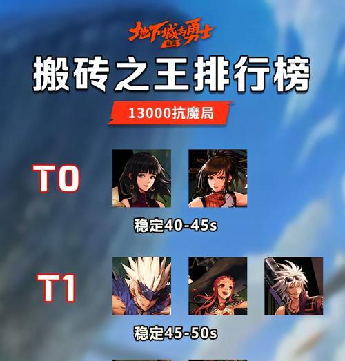 地下城角色职业查看方法是什么？