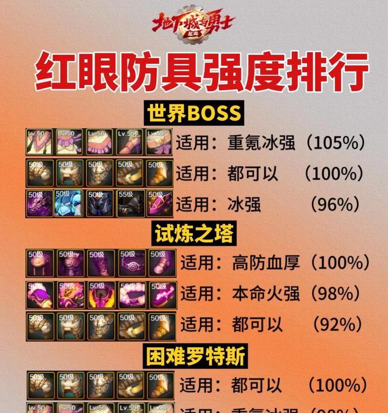 地下城追忆装备属性选择技巧？如何做出最佳选择？