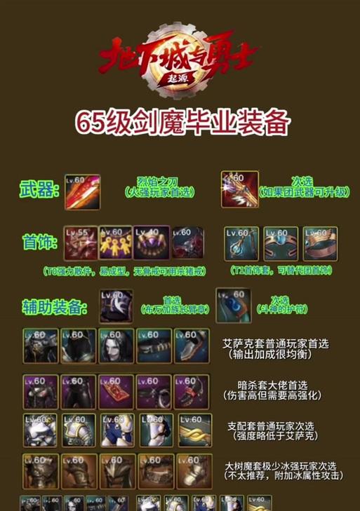 地下城追忆装备属性选择技巧？如何做出最佳选择？