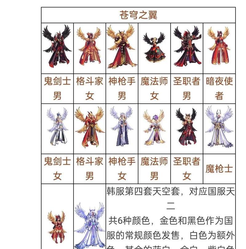 dnf霸域套怎么得？获取霸域套的途径有哪些？