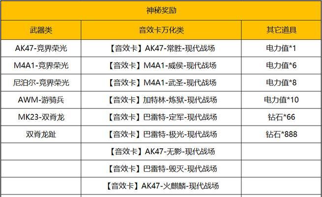 cf门票卖了多少？今年的销售情况如何？