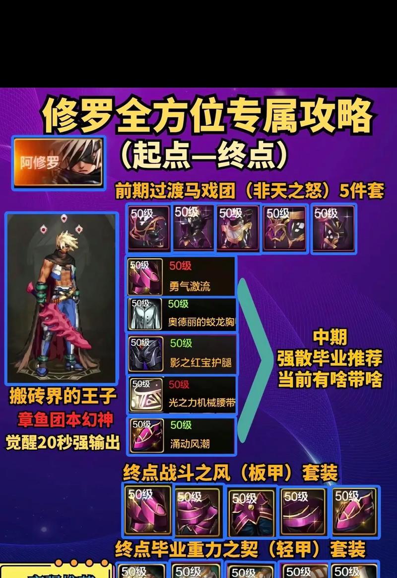 地下城手游29层挑战攻略是什么？需要哪些准备？