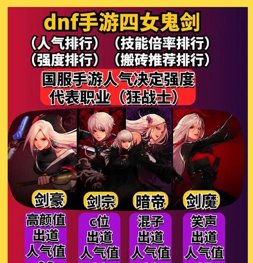 DNF国际服的命名规则是什么？