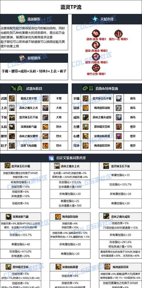 DNF弹药专家应该堆砌哪些属性？属性选择技巧是什么？