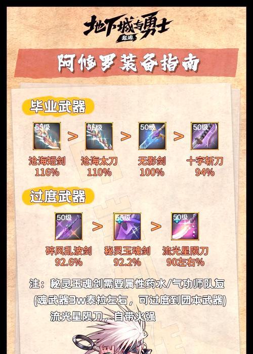 阿修罗神器换装方法是什么？如何正确更换阿修罗的神器装备？