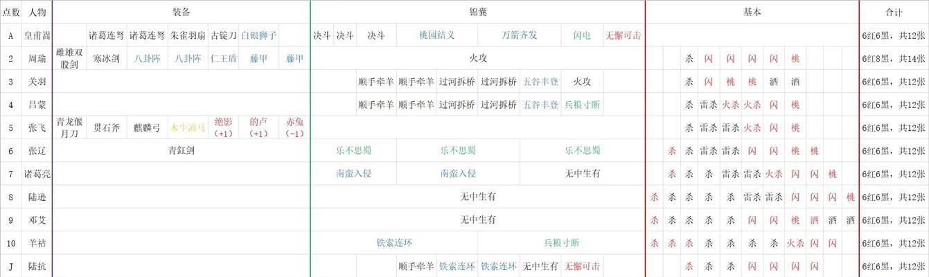 三国杀十周年武庙第三关通关方法是什么？