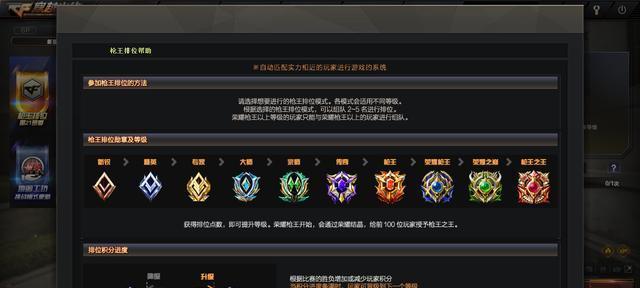 cf新版本排位赛准入分数是多少？达到分数后如何参与？