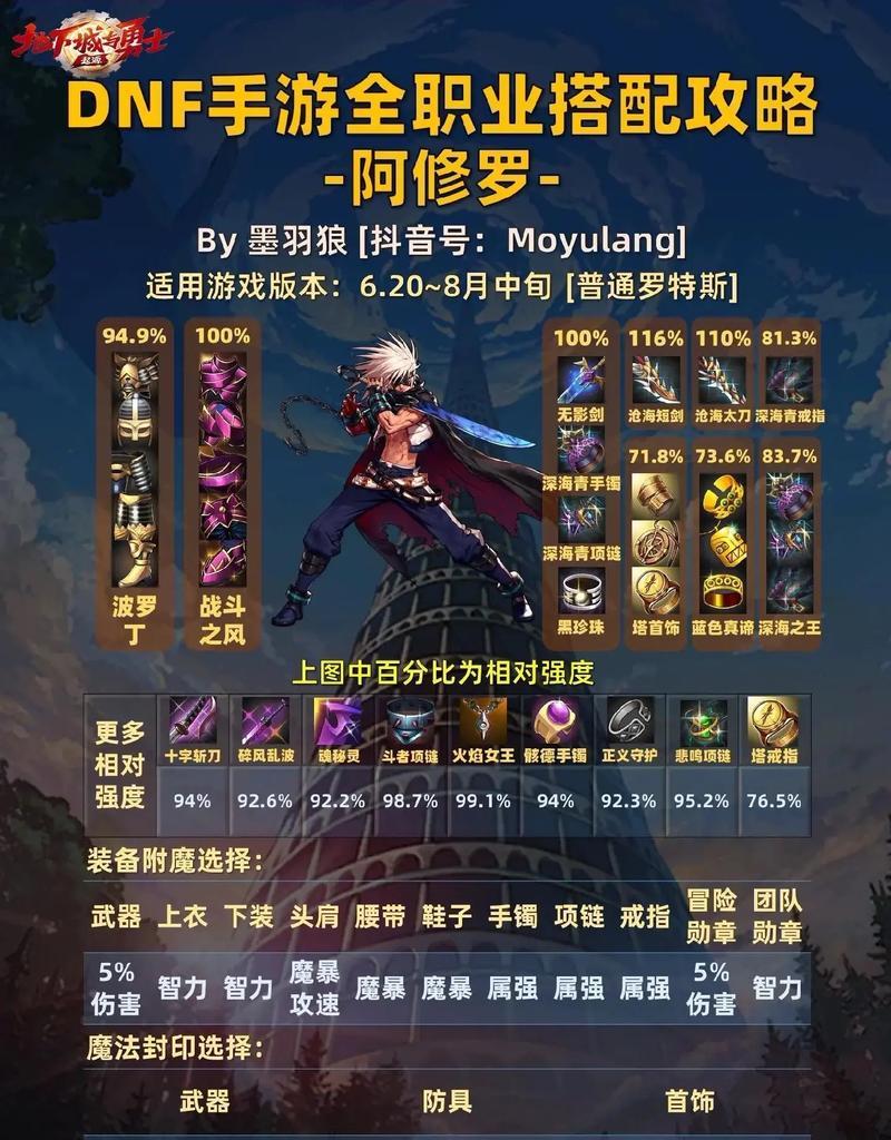 dnf双刀技能的详细作用是什么？