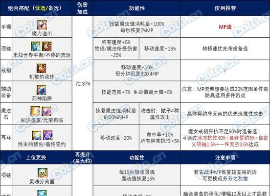 dnf净化之石如何获得？获取途径有哪些？