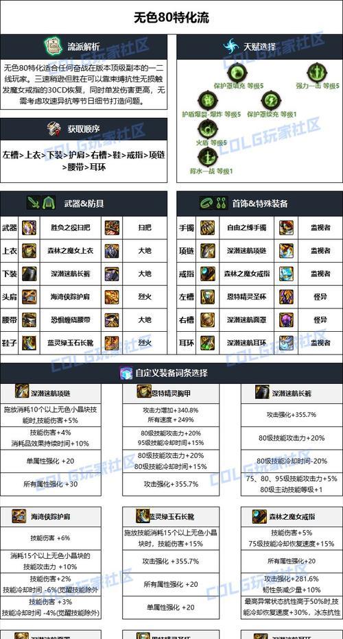 地下城95级装备购买途径是什么？价格如何？