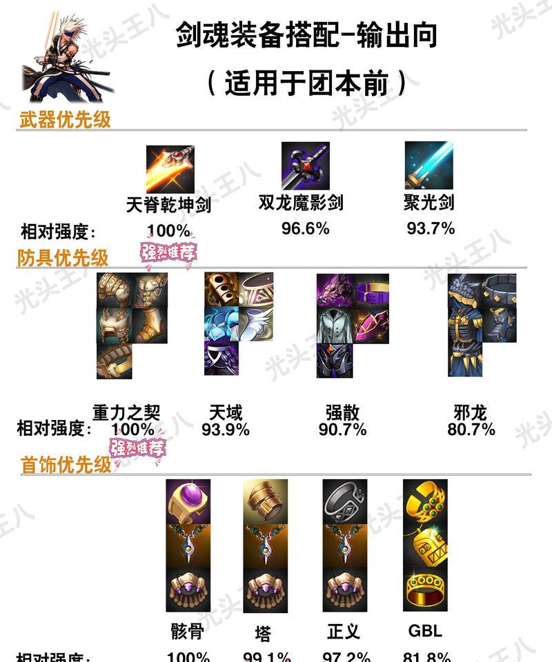 dnf单机16.0装备获取方法是什么？