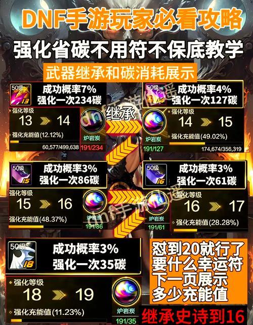地下城强化记录查询方法是什么？