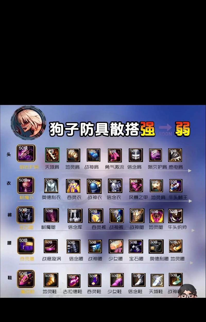 地下城与勇士手游各职业甲装选择？如何搭配最有效？