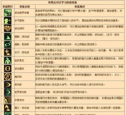 地下城阿修罗技能加点推荐是什么？