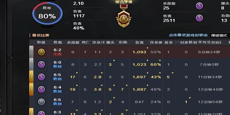 cf新赛季排位赛可组队人数限制？