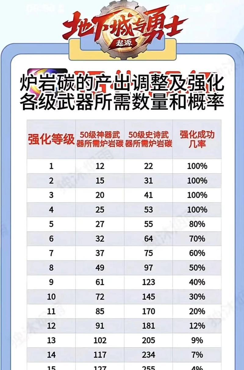 地下城中如何查看已使用的碳数量？