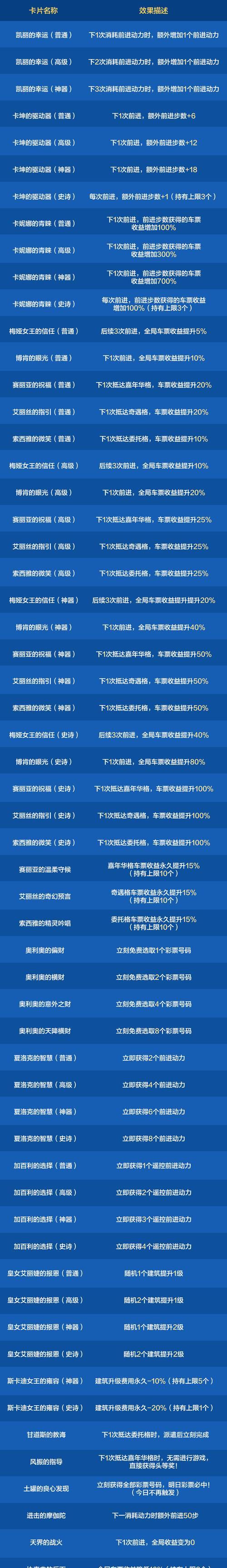地下城新任务的完成方法是什么？新任务的奖励有哪些？