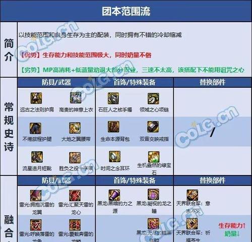 现在dnf奶妈推荐的套装是什么？如何选择？