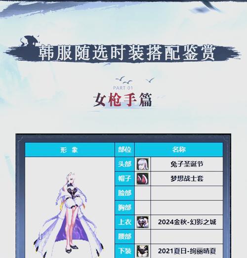 DNF中哪款时装性价比最高？如何获取最便宜的时装？