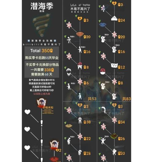 深海套首饰获取途径有哪些？需要多少时间？