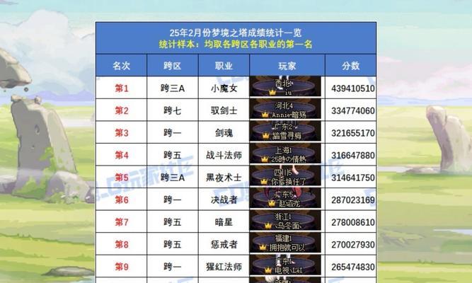 剑魂公会属性选择标准是什么？