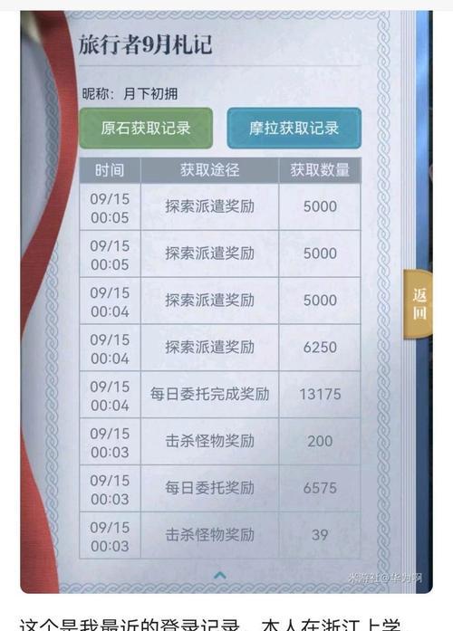 CF中作弊玩家的数量有多少？